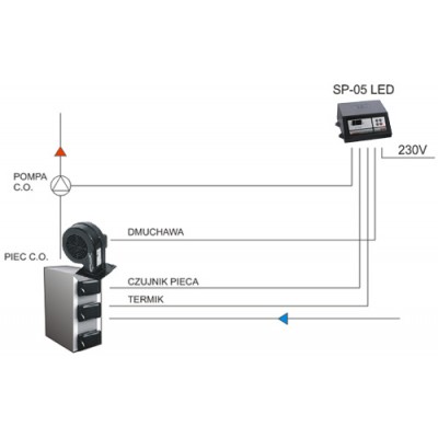 Автоматика управління котлом KG Elektronik SP-05 LED, насос ЦО, вент. Автоматика управління котлом KG Elektronik SP-05 LED, насос ЦО, вент.